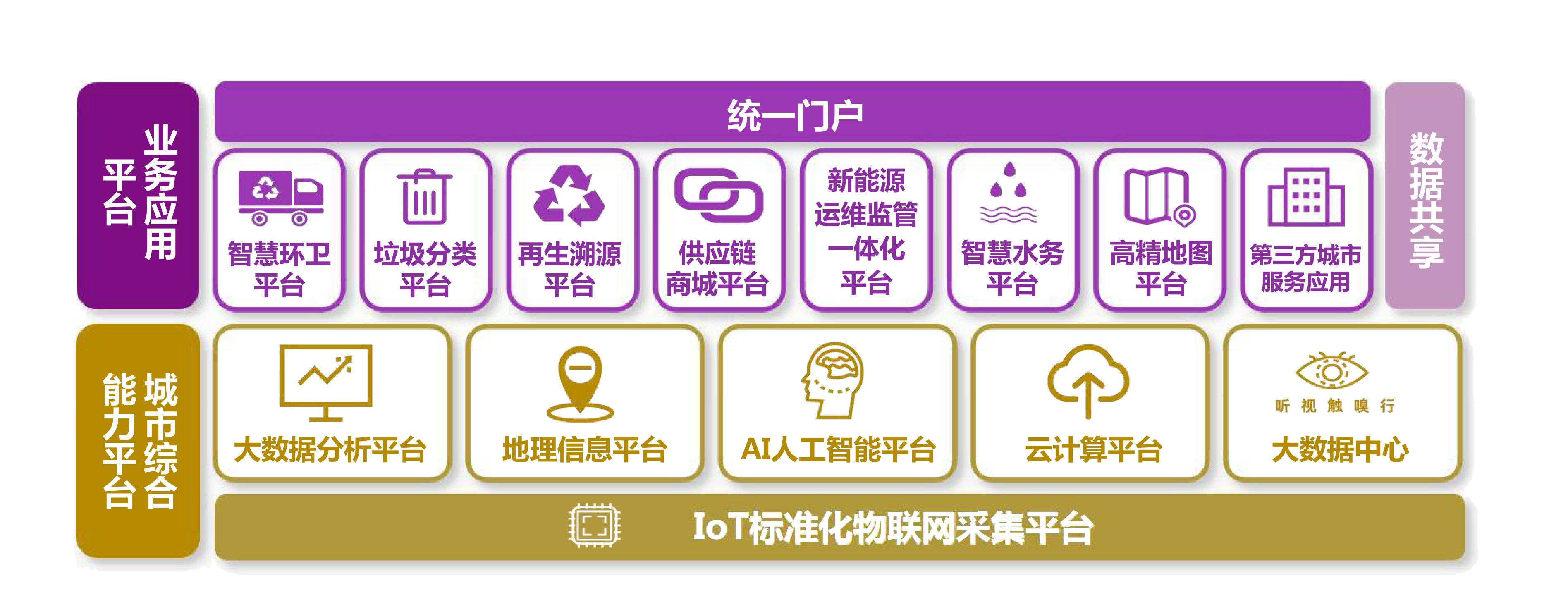 環(huán)衛(wèi)云平臺(tái)_01.png 環(huán)衛(wèi)云平臺(tái)_01.png